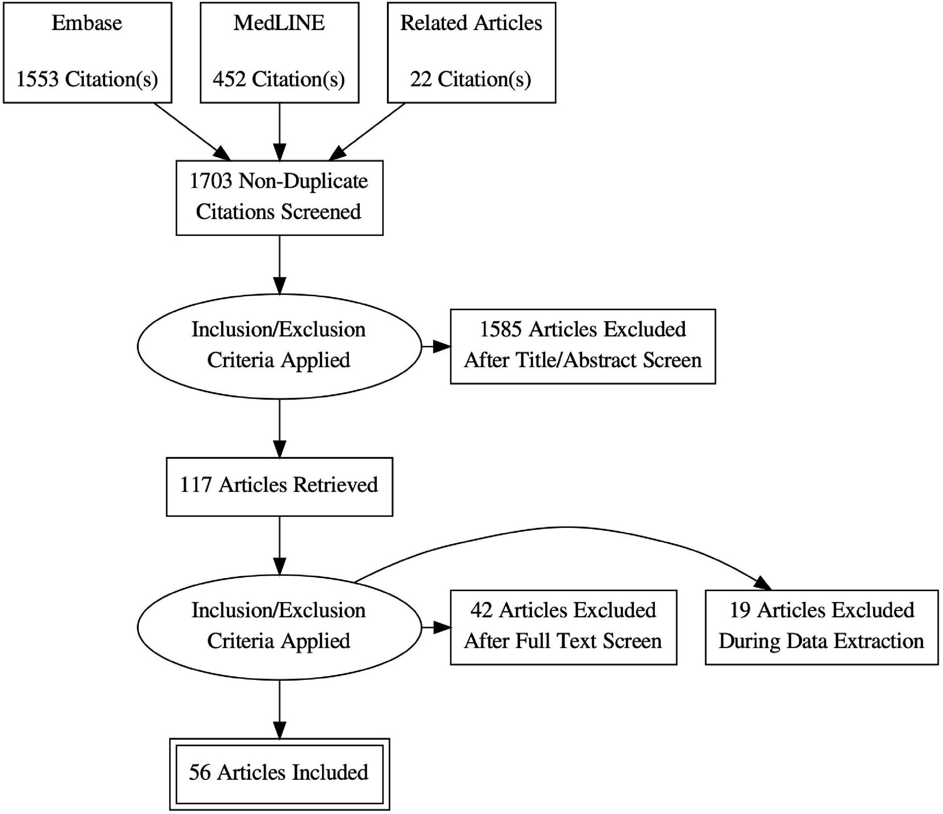 Comparison of transcatheter edge-to-edge and surgical repair in patients with functional mitral regurgitation using a meta-analytic approach